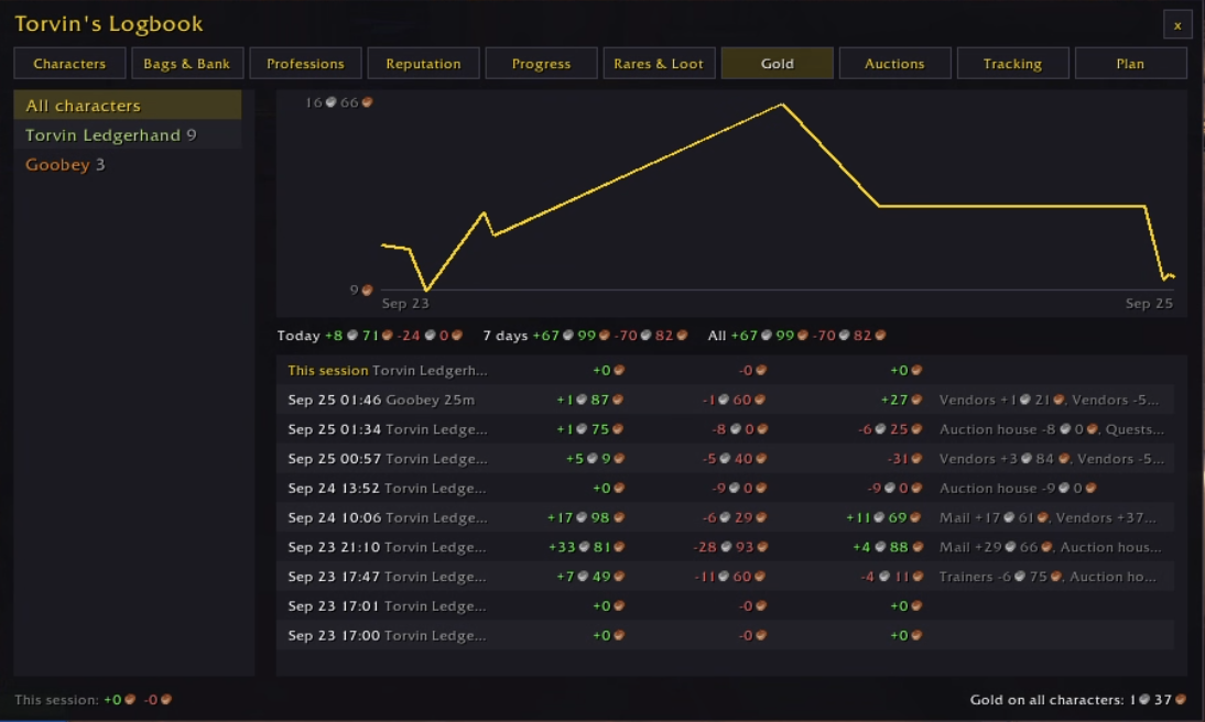 Gold page with a graph and a list of sessions